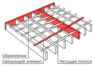 Сварной настил 34х38/30х2 1000х1000